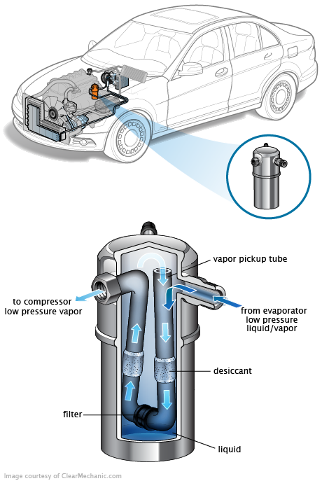 See P297F repair manual